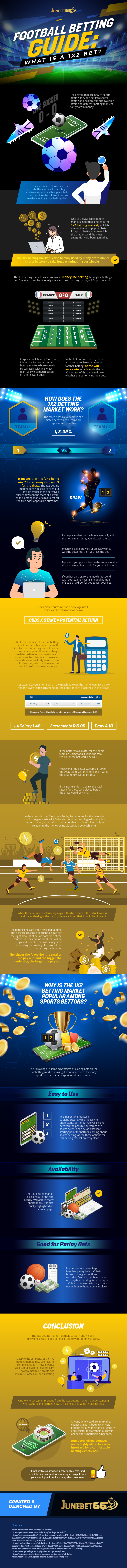 Football_Betting_Guide_What_is_a_1X2_Bet_infographic_image